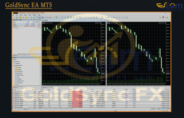 GoldSync EA MT5 Review