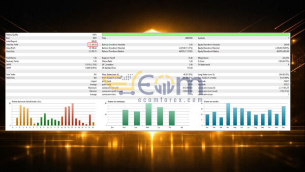 Golden AI Basic MT5 Backtest