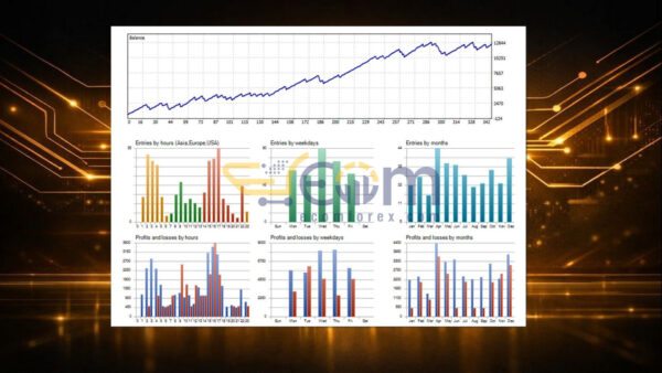 Golden AI Basic MT5 Backtests