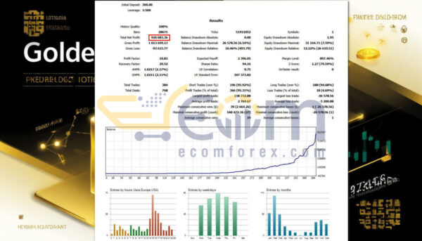Golden AI EA MT5 Backtest