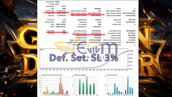 Golden Dominator MT5 Backtest