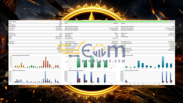 Golden Dominator MT5 Backtests
