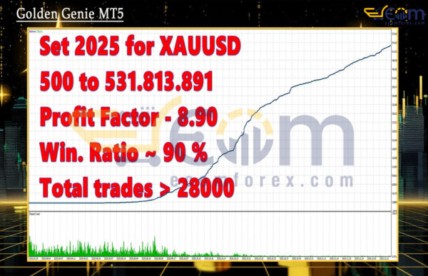Golden Genie MT5 Backtest