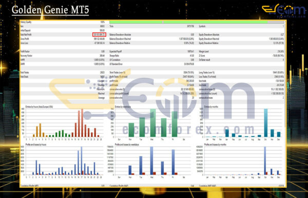 Golden Genie MT5 Backtests