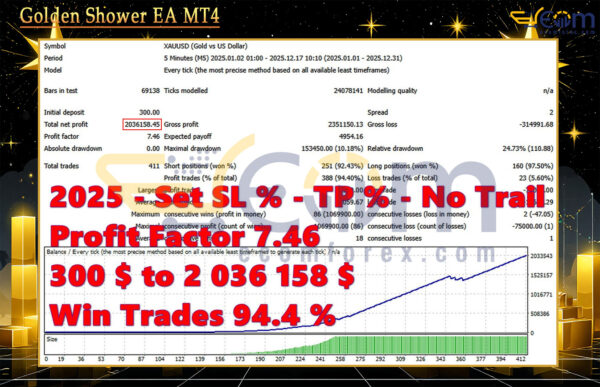 Golden Shower EA MT4 Backtest