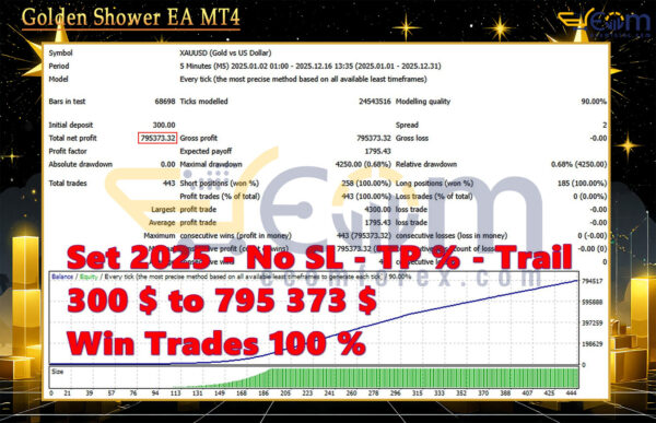 Golden Shower EA MT4 Backtests