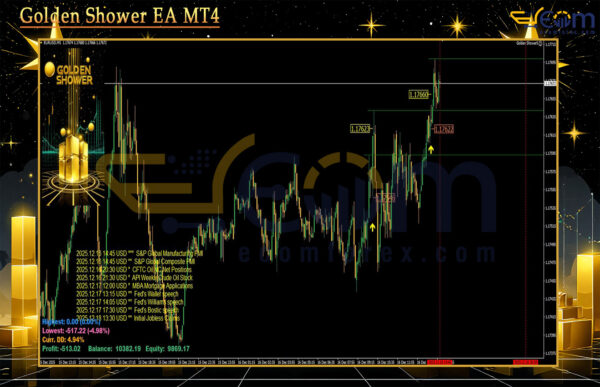 Golden Shower EA MT4 Review