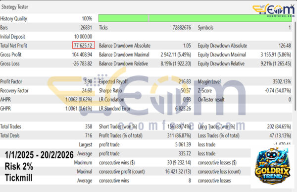 Goldrix Trend MT5 Backtest