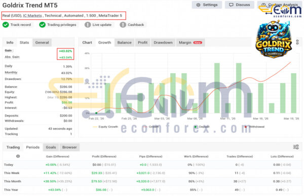 Goldrix Trend MT5 Live Result MyfxBook