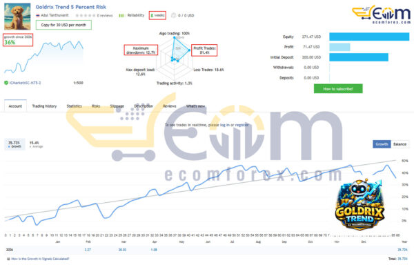 Goldrix Trend MT5 Live Signals