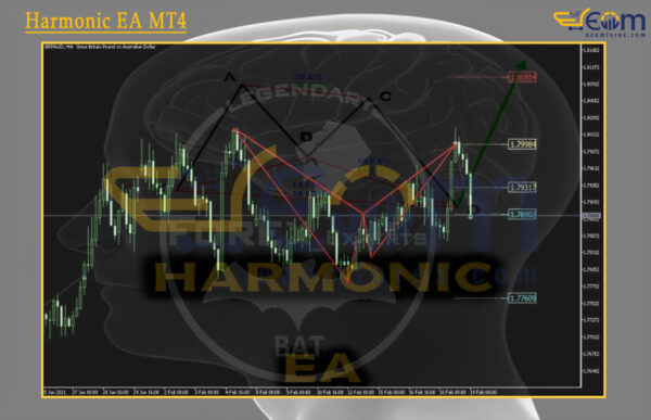 Harmonic EA MT4 Reviews