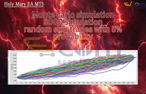 Holy Mary EA MT5 Review