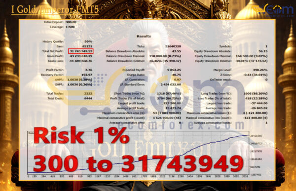 I Gold Emperor I MT5 Backtest