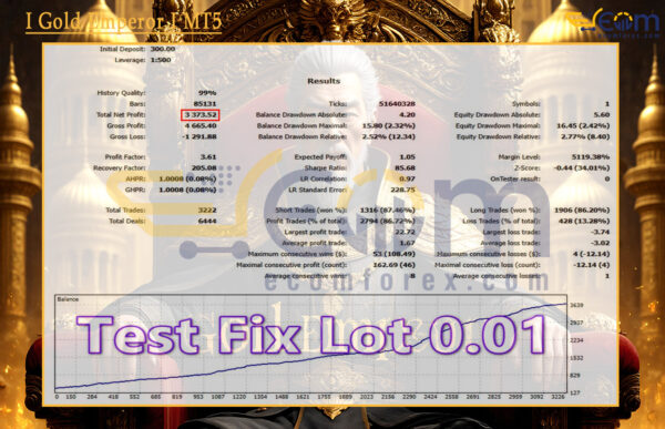 I Gold Emperor I MT5 Backtests