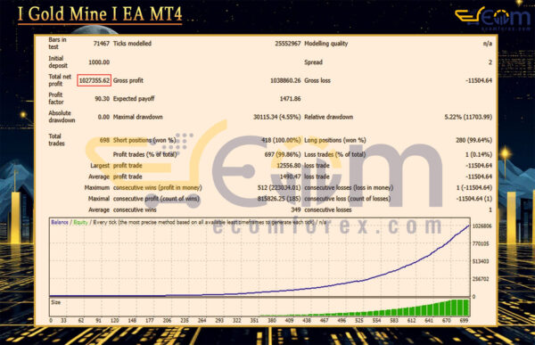 I Gold Mine I EA MT4 Backtest