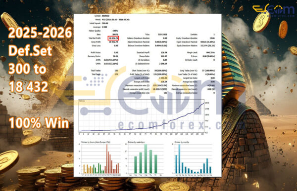 I Pharaoh Gold I MT5 Backtest