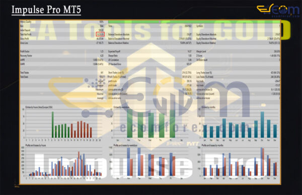 Impulse Pro MT5 Backtest