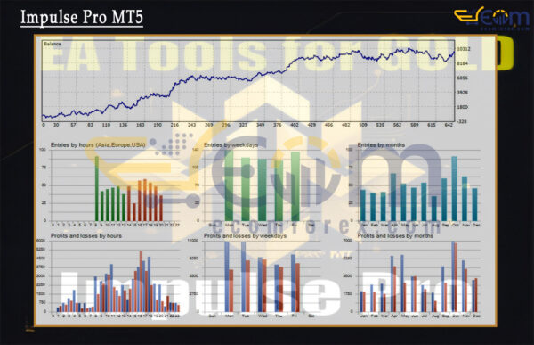 Impulse Pro MT5 Backtests