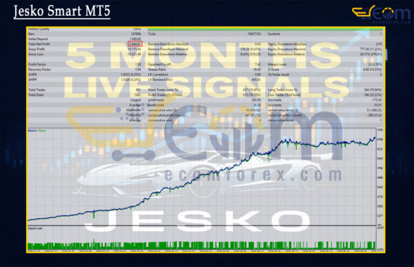 Jesko Smart MT5 Backtest