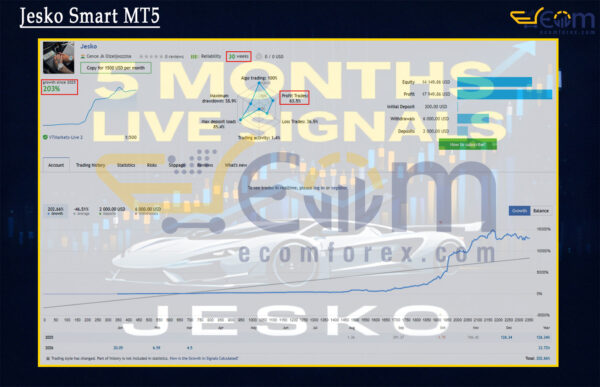 Jesko Smart MT5 Live Signal