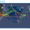 LL Hedge EA MT5 Review