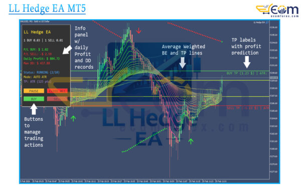 LL Hedge EA MT5 Review