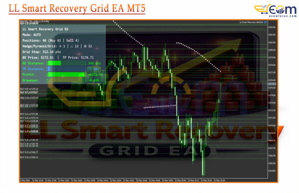 LL Smart Recovery Grid EA MT5 Review