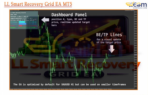 LL Smart Recovery Grid EA MT5 Reviews