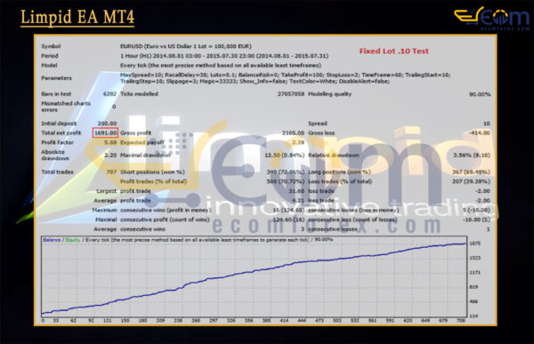 Limpid EA MT4 Backtests