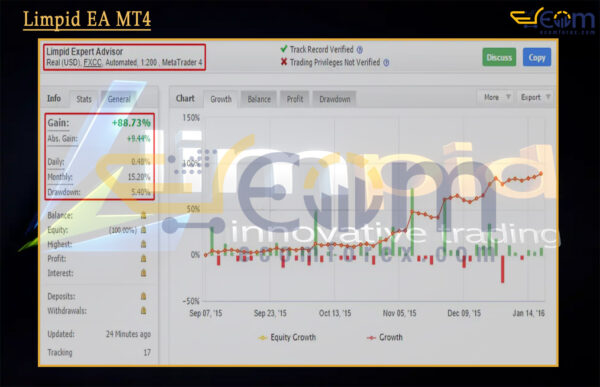 Limpid EA MT4 Live Result MyfxBook