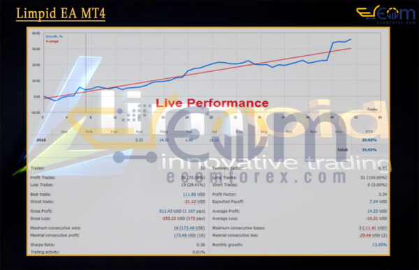 Limpid EA MT4 Live Signal