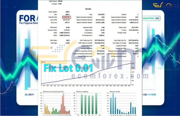 M15 Trend Value Zone EA MT5 Backtest