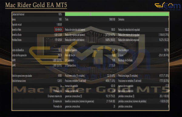 Mac Rider Gold EA MT5 Backtest
