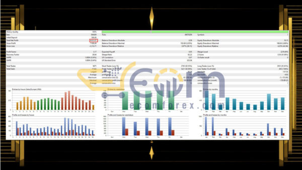 Market Aurus MT5 Backtest