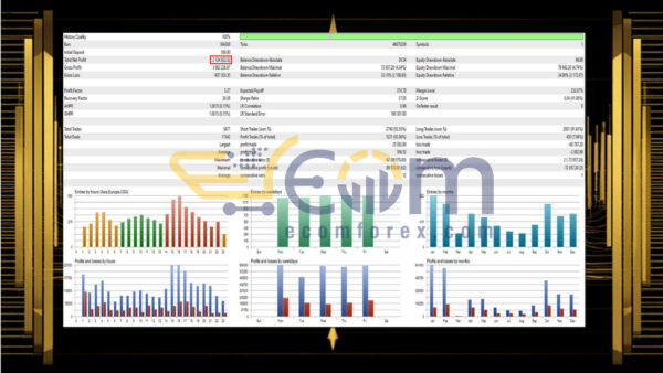 Market Aurus MT5 Backtests