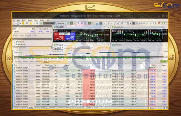 Minting EA MT5 Backtest