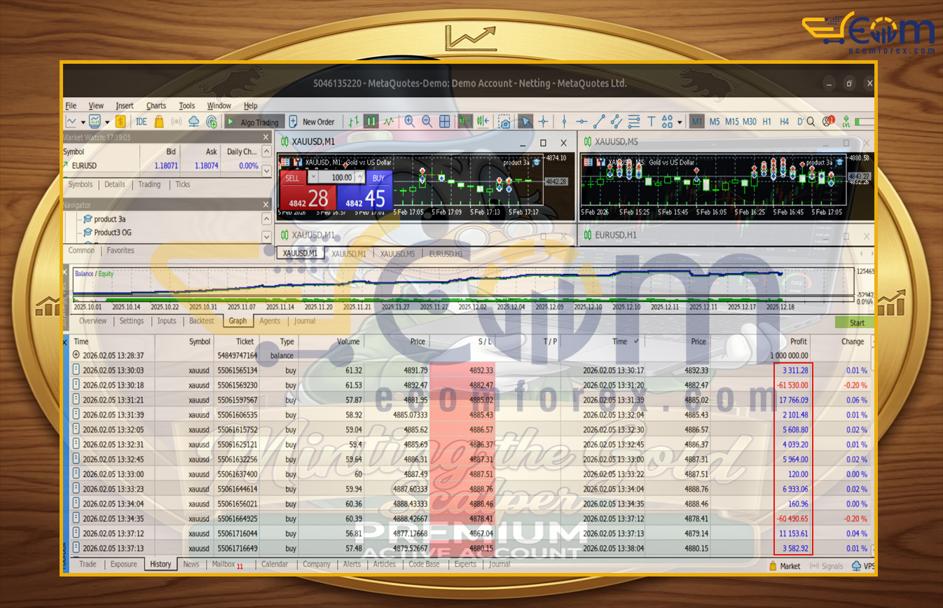 Minting EA MT5 Backtest