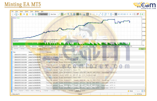 Minting EA MT5 Backtests