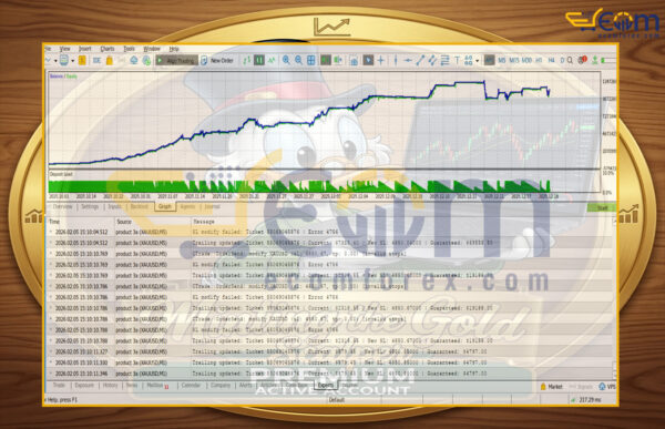 Minting EA MT5 Backtests Result