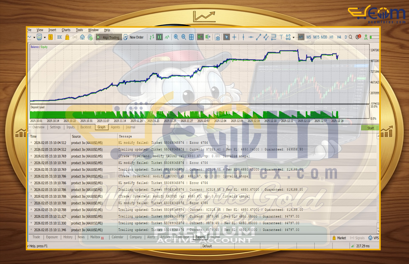 Minting EA MT5 Backtests Result