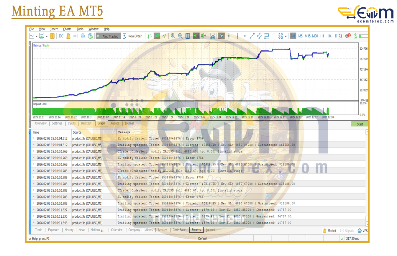 Minting EA MT5 Backtests