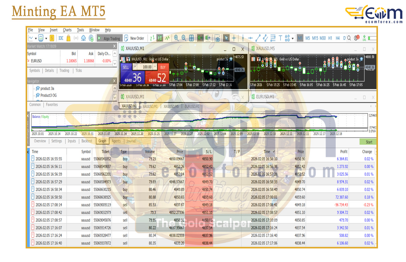 Minting EA MT5 Review