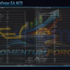 MomentumForge EA MT5 Input