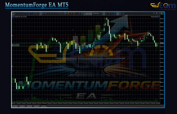 MomentumForge EA MT5 Review