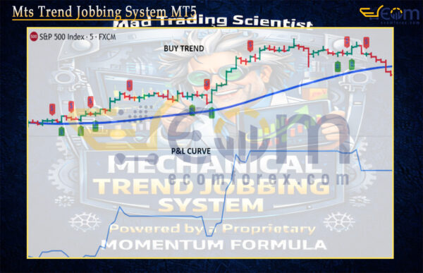Mts Trend Jobbing System MT5 Review