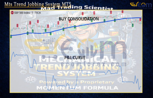 Mts Trend Jobbing System MT5 Reviews
