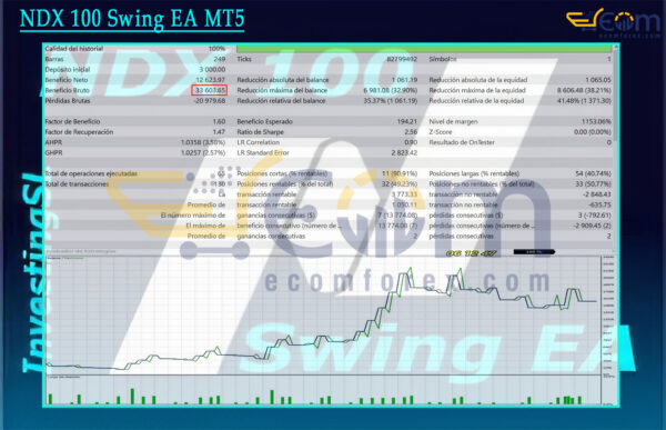 NDX 100 Swing EA MT5 Backtests Result