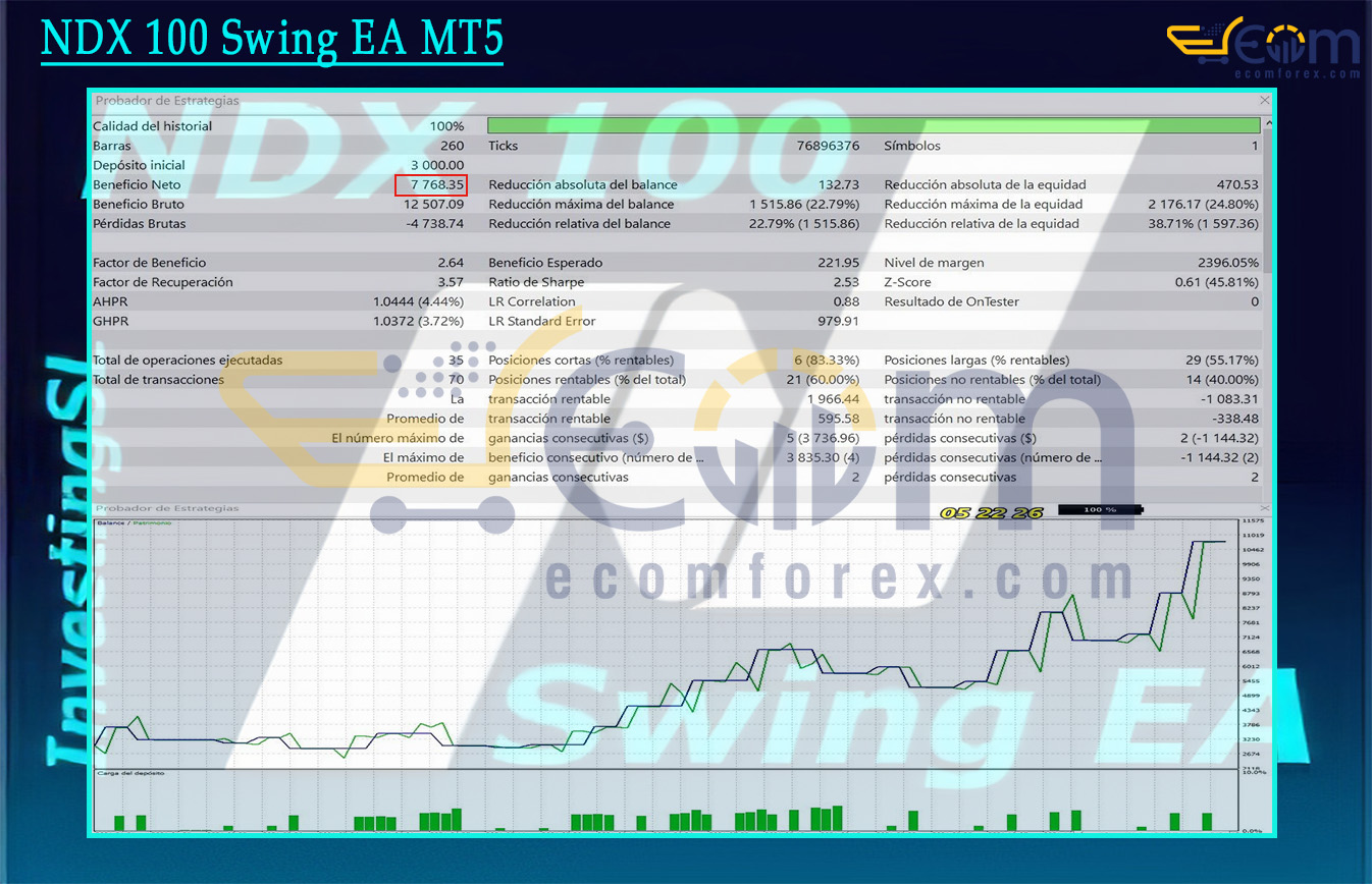NDX 100 Swing EA MT5 Backtests