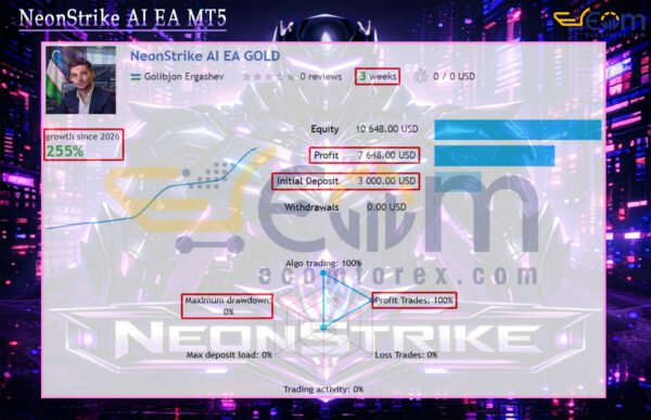 NeonStrike AI EA MT5 Live Signal