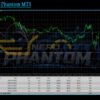 Nero Edge Phantom MT5 Backtest